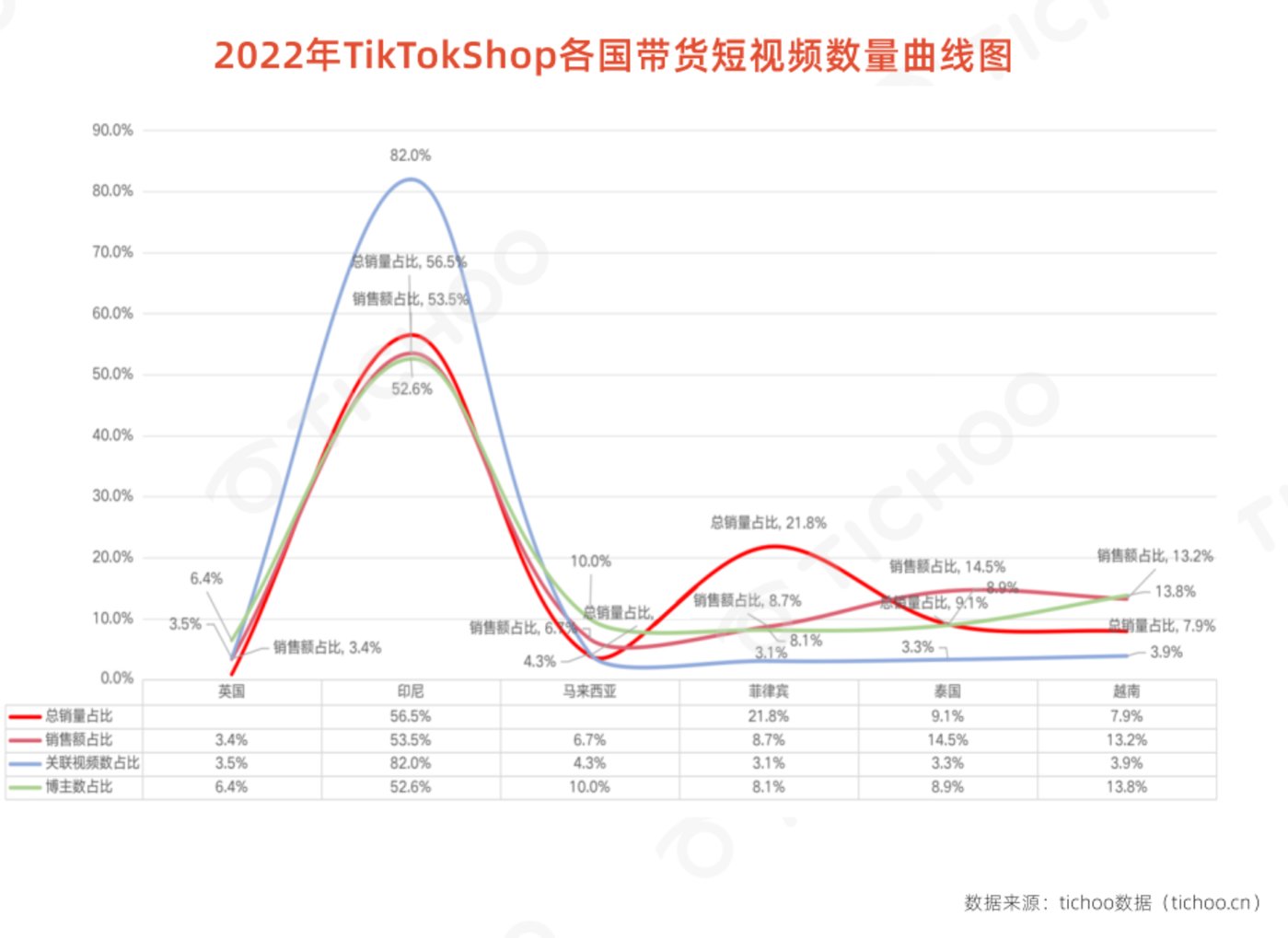 娛樂城：TikTok電商東南亞“虛火”