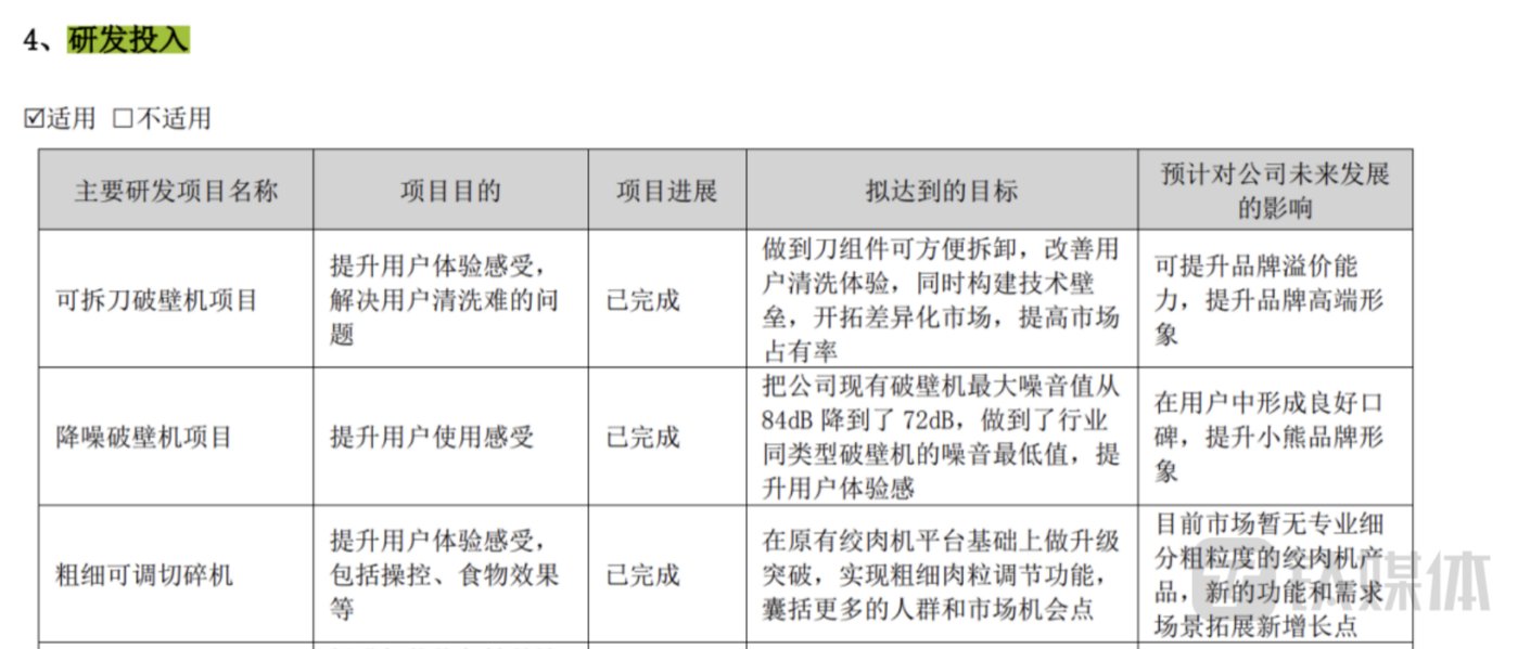 捕魚機：小熊電器：營收創新高，靚麗業勣背後仍存諸多“隱患”| 看財報