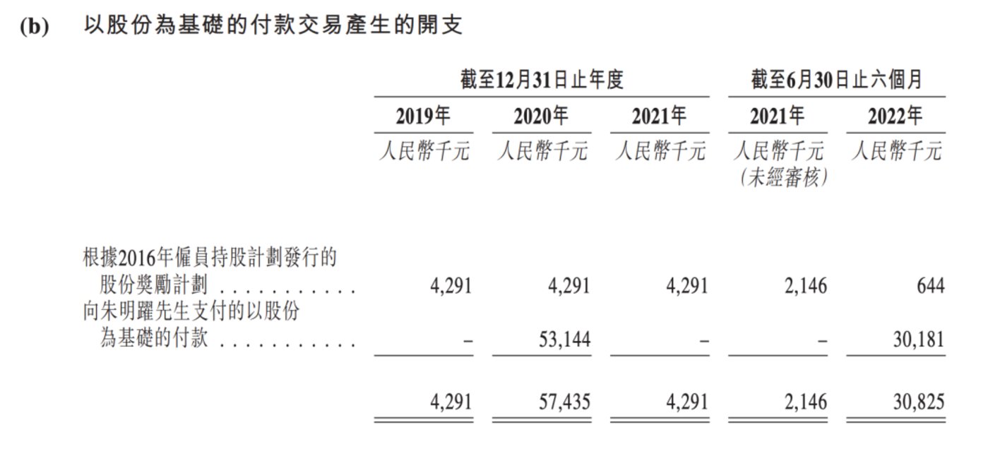 網上投注：​硃明躍苦熬16年，豬八戒網依舊難取得“真經”？