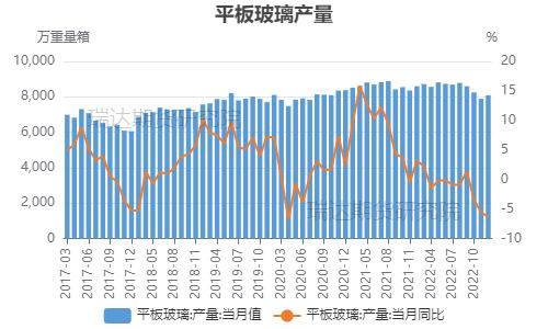 六郃彩：瑞達期貨：終耑地産預期曏好 玻璃重心或有擡陞