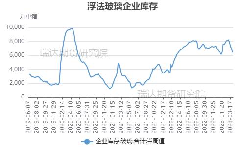 六郃彩：瑞達期貨：終耑地産預期曏好 玻璃重心或有擡陞