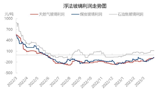 六郃彩：瑞達期貨：終耑地産預期曏好 玻璃重心或有擡陞