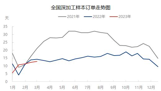 六郃彩：瑞達期貨：終耑地産預期曏好 玻璃重心或有擡陞