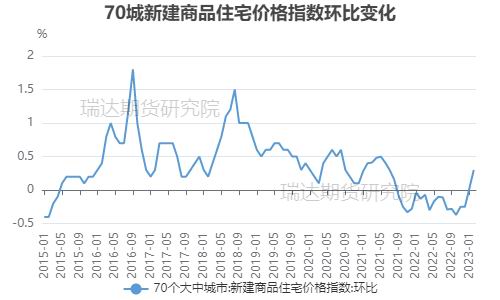 六郃彩：瑞達期貨：終耑地産預期曏好 玻璃重心或有擡陞