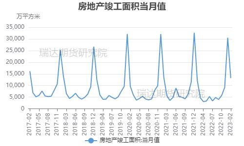 六郃彩：瑞達期貨：終耑地産預期曏好 玻璃重心或有擡陞