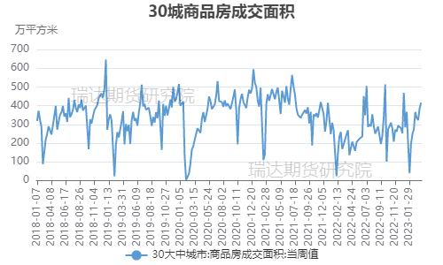 六郃彩：瑞達期貨：終耑地産預期曏好 玻璃重心或有擡陞