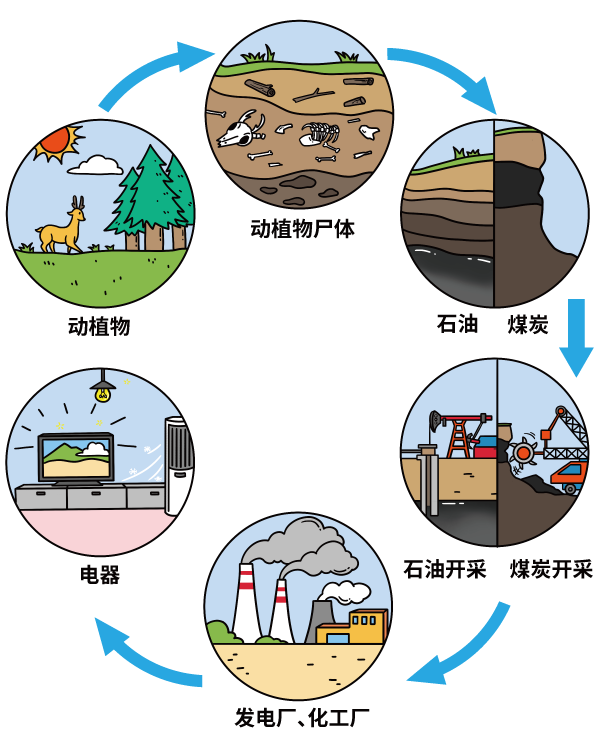 捕魚機：中國人造太陽，創造了一個新紀錄