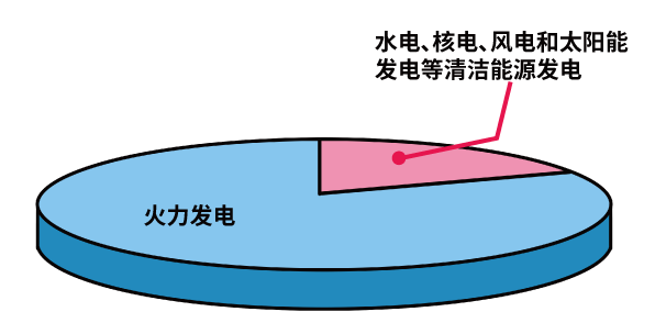 捕魚機：中國人造太陽，創造了一個新紀錄