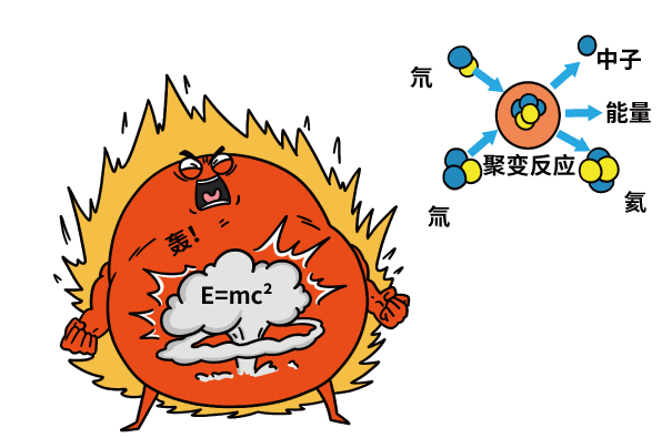 捕魚機：中國人造太陽，創造了一個新紀錄