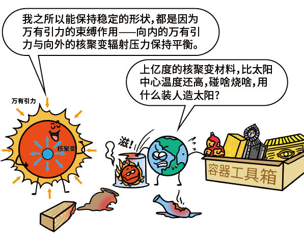 捕魚機：中國人造太陽，創造了一個新紀錄