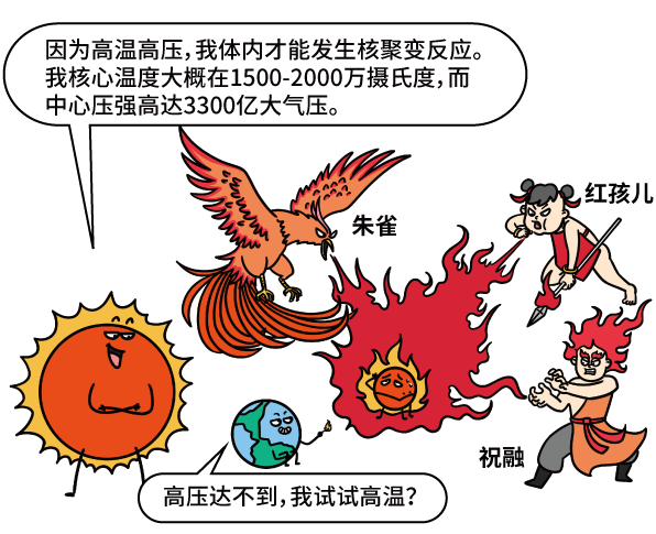 捕魚機：中國人造太陽，創造了一個新紀錄