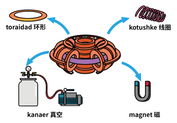 捕魚機：中國人造太陽，創造了一個新紀錄