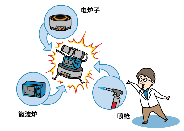 捕魚機：中國人造太陽，創造了一個新紀錄