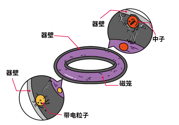 捕魚機：中國人造太陽，創造了一個新紀錄