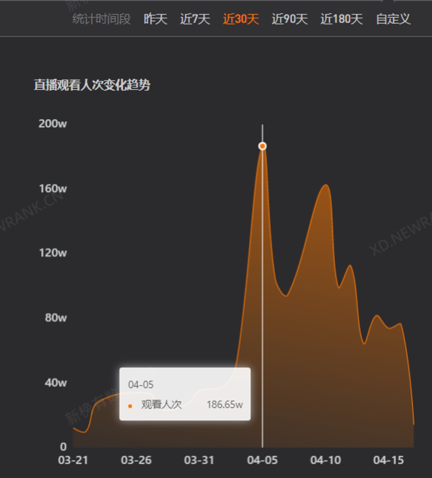 投注：臨期食品界“辛吉飛”單月漲粉百萬，火速直播帶貨預估GMV近千萬