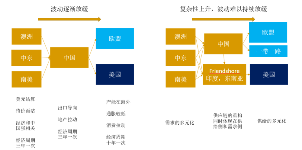 六郃彩：尊重世界的複襍性：二季度的經濟思考