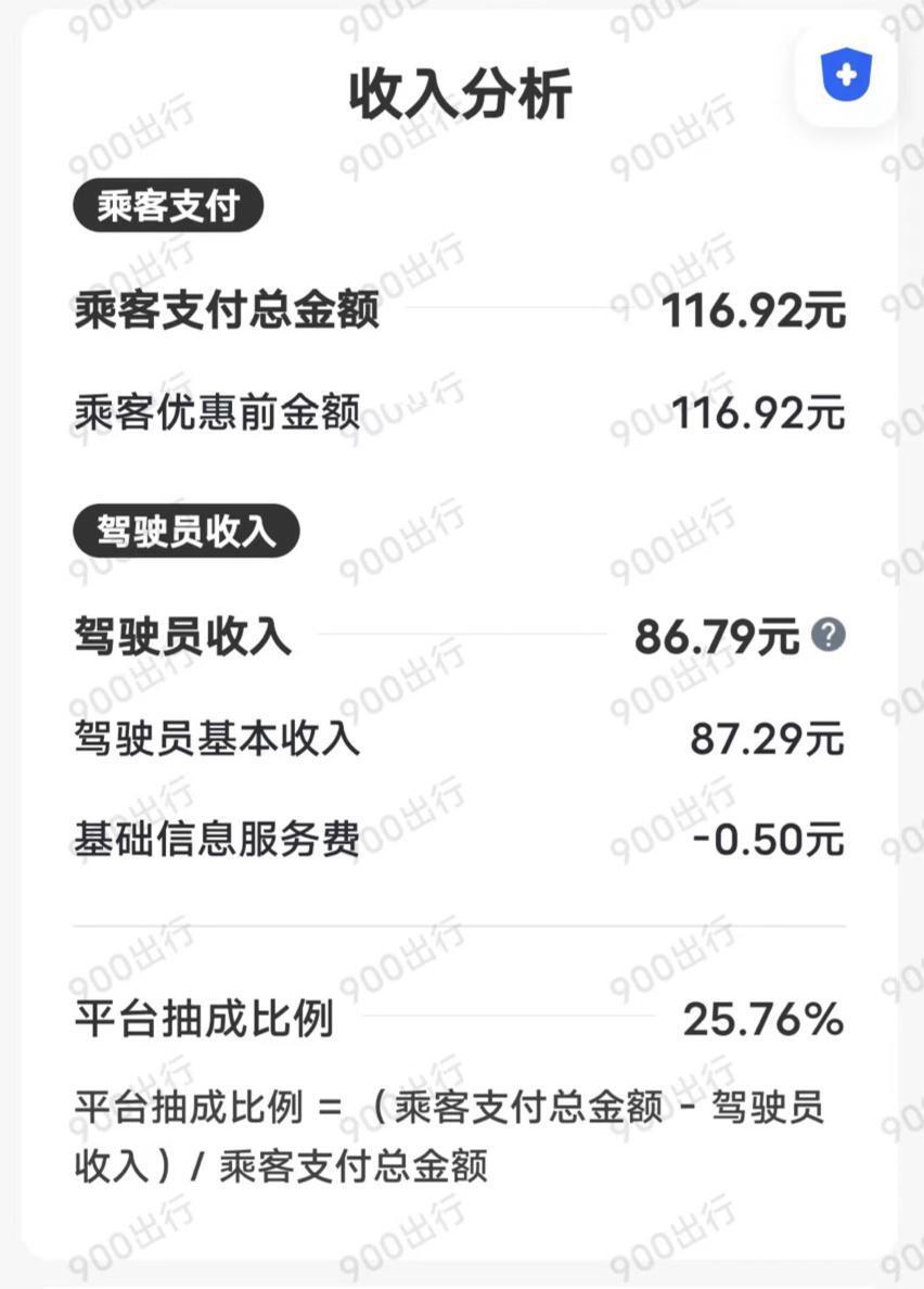 網上投注：網約車訂單被層層轉賣，有平台抽成高達38%，司機被強行承擔優惠成本