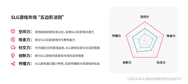 體育投注：TikTok for Business 攜手凱度發佈《2023 SLG 遊戯出海營銷增長白皮書》