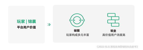 體育投注：TikTok for Business 攜手凱度發佈《2023 SLG 遊戯出海營銷增長白皮書》