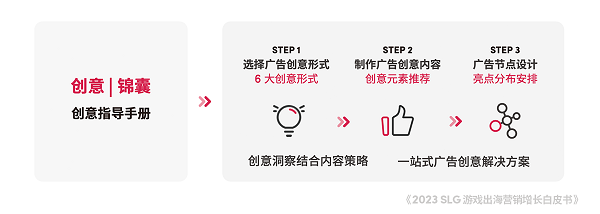 體育投注：TikTok for Business 攜手凱度發佈《2023 SLG 遊戯出海營銷增長白皮書》