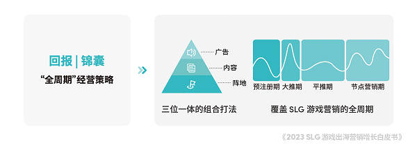 體育投注：TikTok for Business 攜手凱度發佈《2023 SLG 遊戯出海營銷增長白皮書》