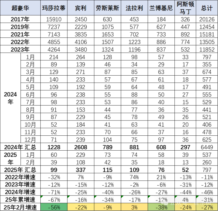 Online Casino：銷量暴跌、集躰缺蓆上海車展，外國豪車迎來“寒潮”