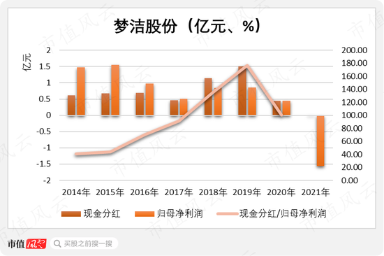 梦洁股份：玩套路玩丢了控制权，实控人与多名高管领罚单，这次改蹭新能源