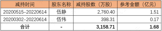 梦洁股份：玩套路玩丢了控制权，实控人与多名高管领罚单，这次改蹭新能源