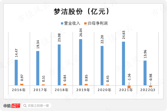 梦洁股份：玩套路玩丢了控制权，实控人与多名高管领罚单，这次改蹭新能源