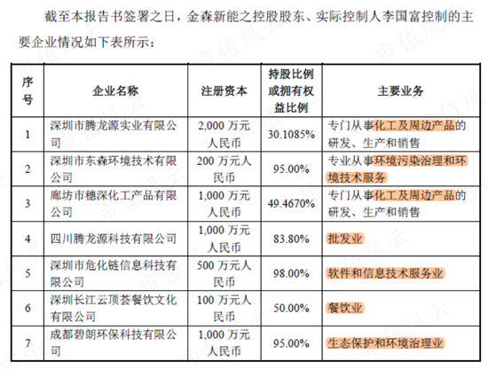 梦洁股份：玩套路玩丢了控制权，实控人与多名高管领罚单，这次改蹭新能源