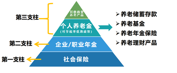 怎么知道自己的养老金够不够？