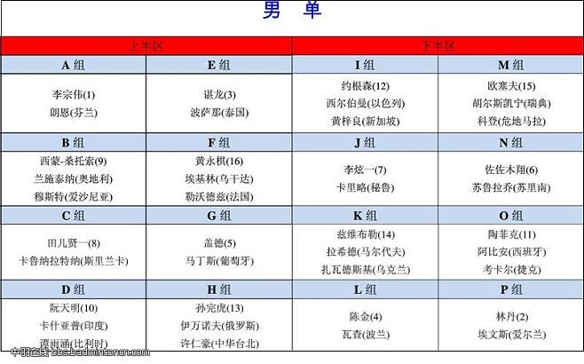 {Online Casino}(羽毛球11个选手,怎么分组)