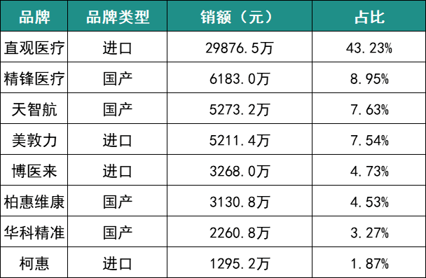 體育博彩：千億手術市場，正在“換刀”