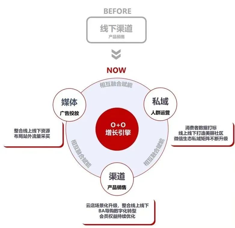 體育博彩:屈臣氏持續三年盈利,深耕用戶運營的新啓示|讀財報
